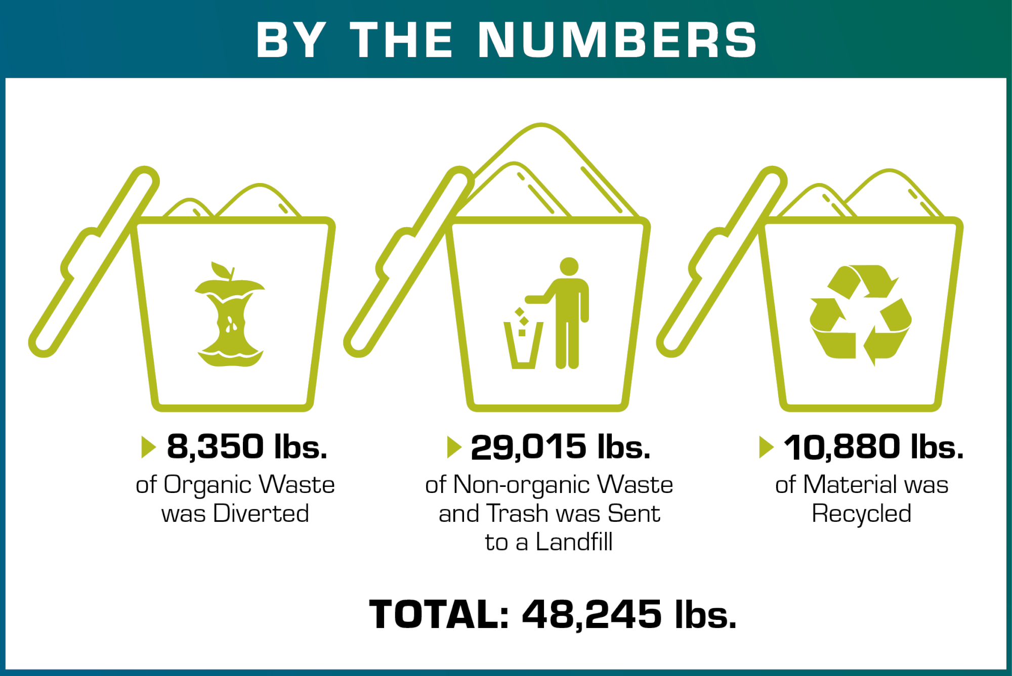 Compost, Trash, Waste graphic